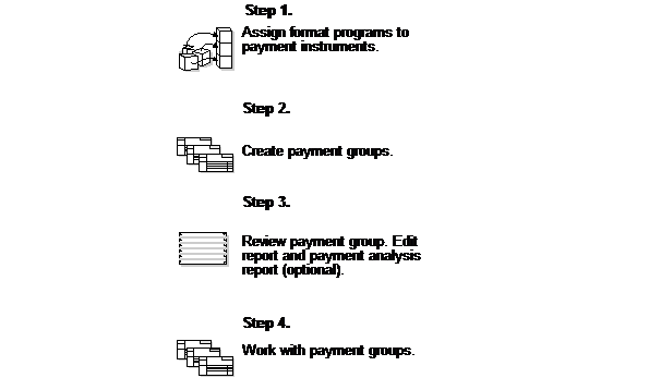 Description of Figure 50-1 follows