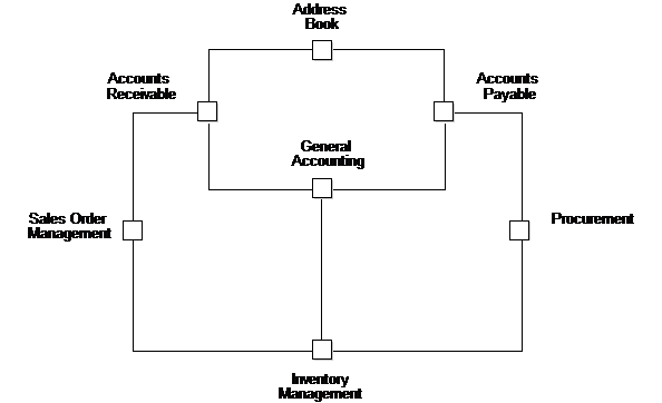 Description of Figure 16-1 follows