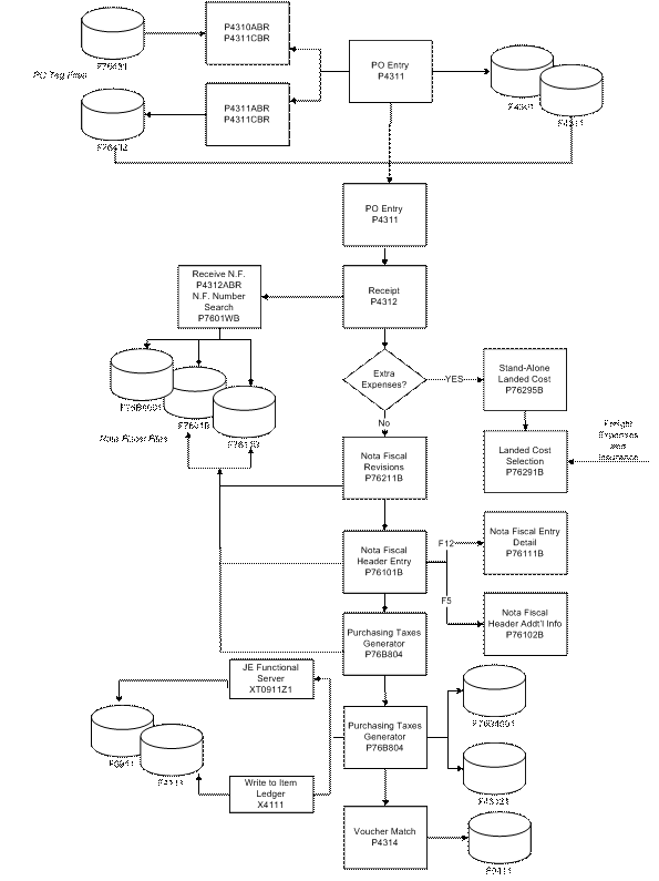 Description of Figure 19-1 follows