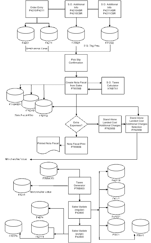 Description of Figure 24-1 follows