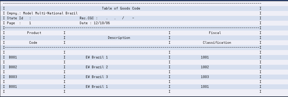 Description of Figure 53-4 follows