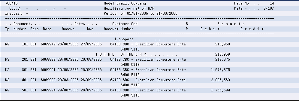 Description of Figure 54-5 follows