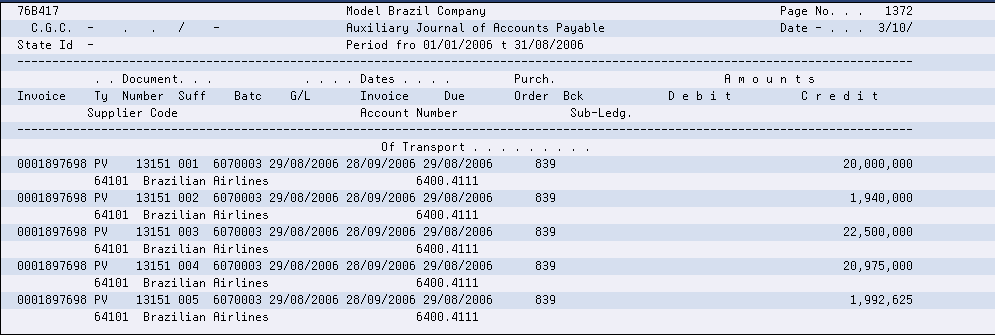 Description of Figure 54-6 follows