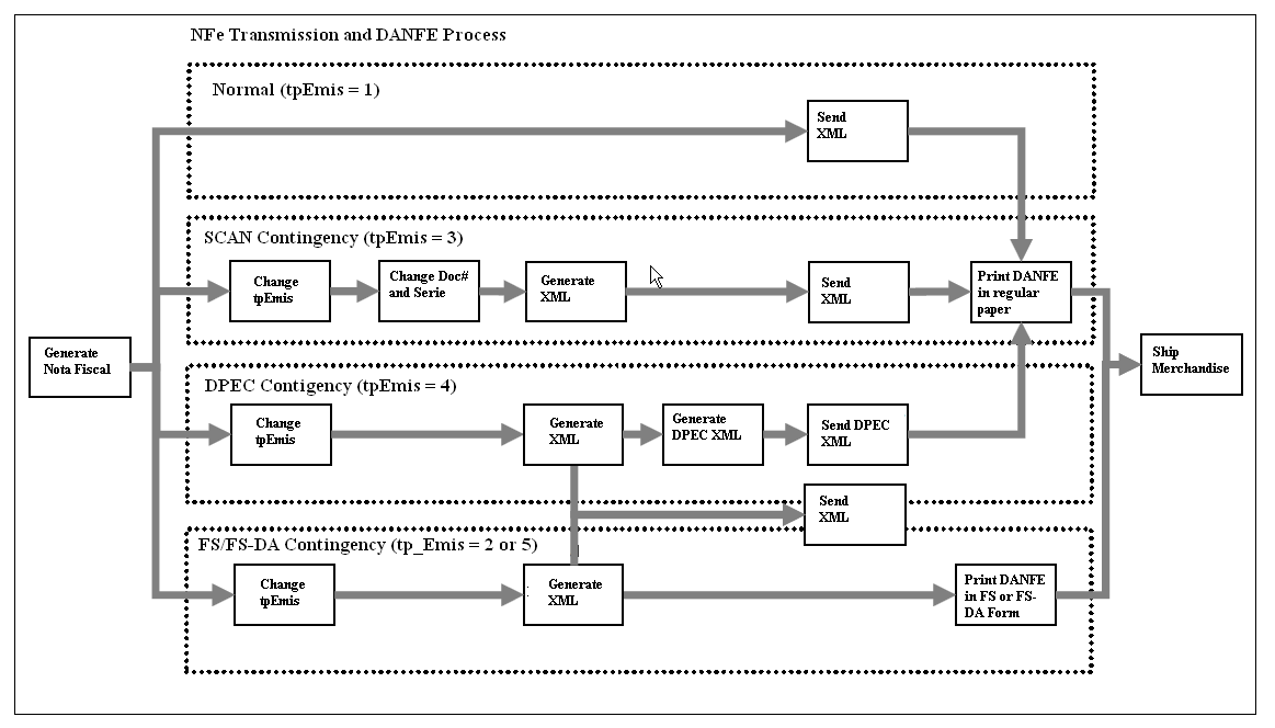 Description of Figure 35-2 follows