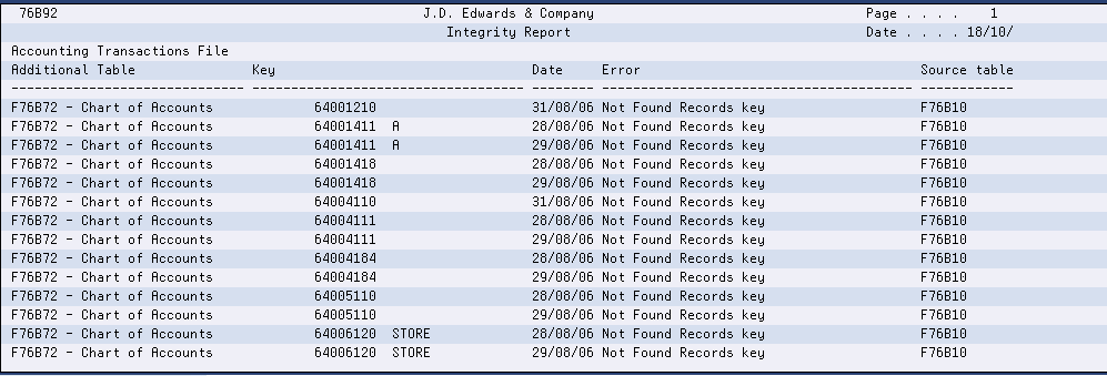 Description of Figure 58-1 follows