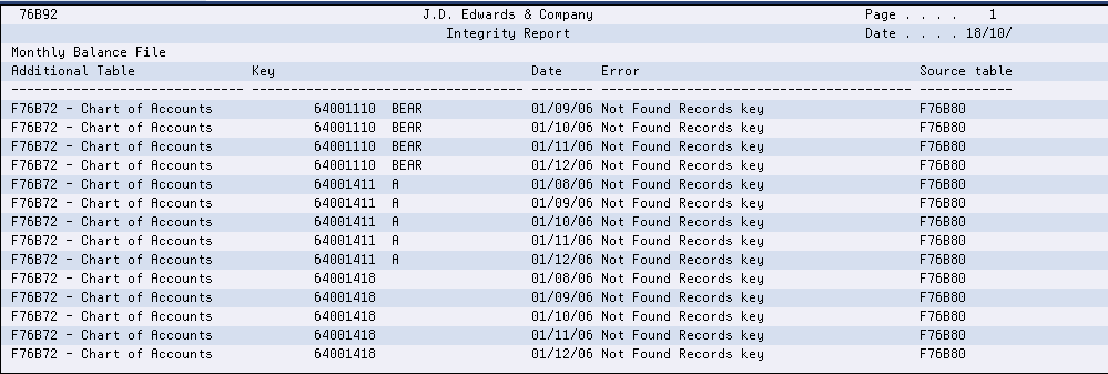Description of Figure 58-7 follows