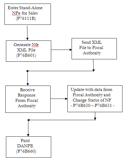Description of Figure 43-1 follows