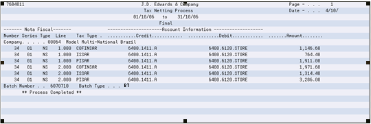 Description of Figure 44-2 follows