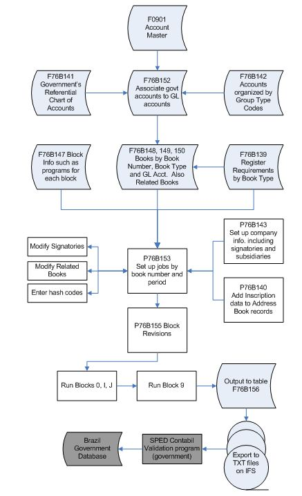 Description of Figure 59-1 follows