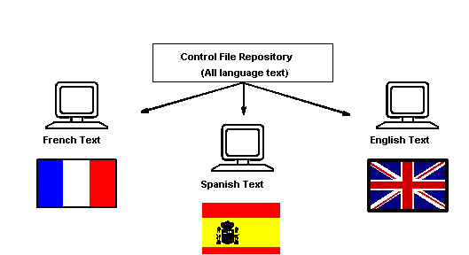 Description of Figure 1-1 follows