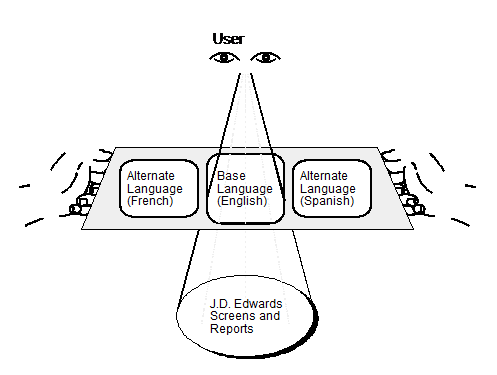 Description of Figure 2-1 follows