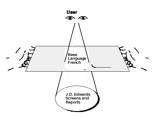 Description of Figure 2-2 follows