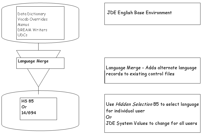 Description of Figure 2-8 follows