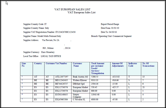 Description of Figure 1-18 follows