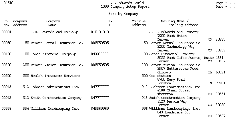 Description of cosetupreport_17gif.gif follows