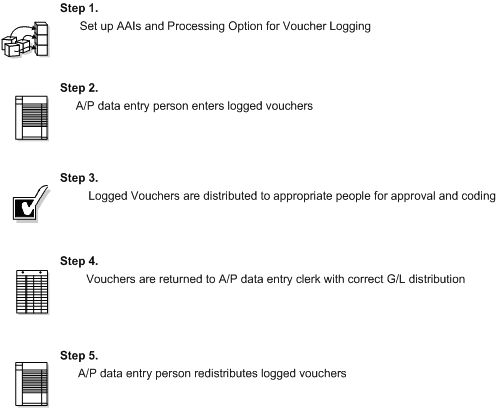 Description of Figure 20-1 follows