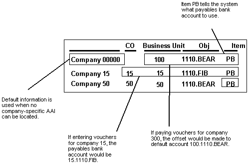 Description of Figure 66-1 follows