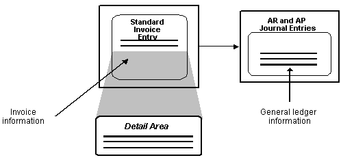 Description of Figure 8-1 follows