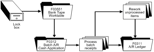 Description of Figure 30-1 follows