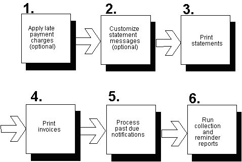 Description of Figure 63-1 follows