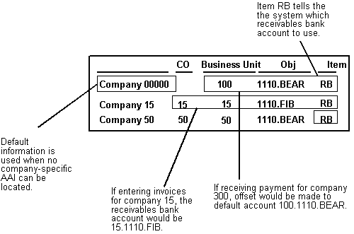 Description of Figure 73-2 follows