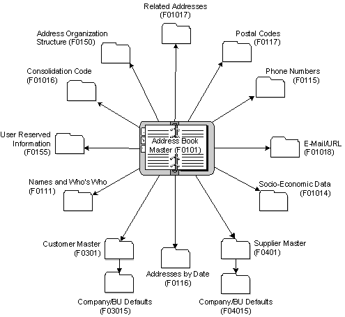 Description of Figure 1-1 follows