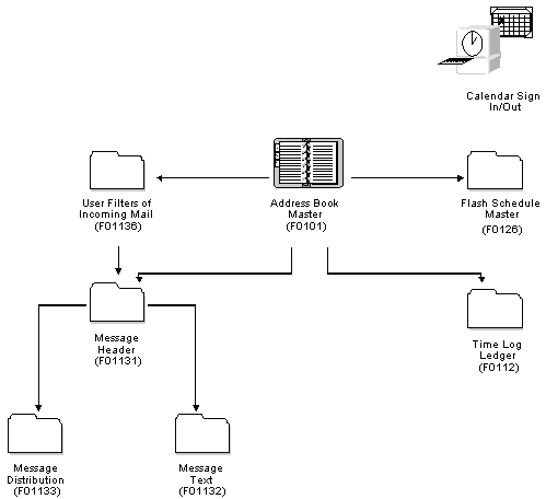 Description of Figure 1-3 follows