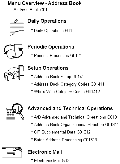 Description of Figure 1-4 follows