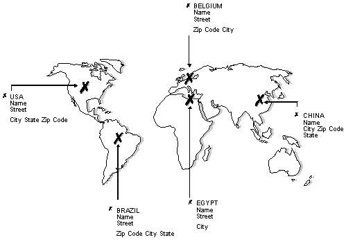 Description of Figure 20-1 follows