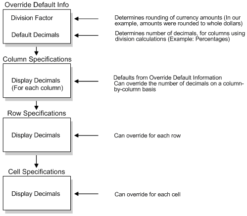 Description of Figure 8-3 follows