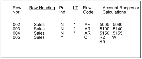 Description of Figure 28-5 follows