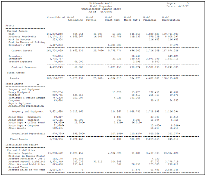 define and print consolidated financial reports interest on loan income statement