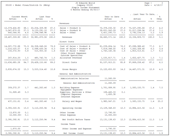 accounting statement sequence of