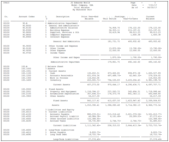 Sample Of A Trial Balance Report Definition