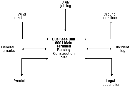 Description of Figure 75-1 follows