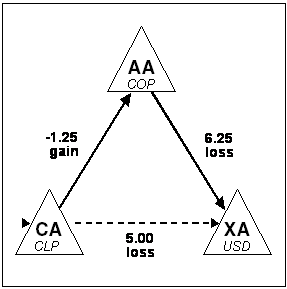 Description of Figure 12-2 follows