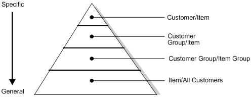 Description of Figure 3-4 follows