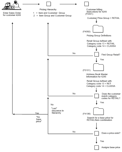 Description of Figure 3-9 follows