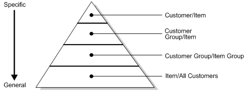 Description of Figure 4-3 follows