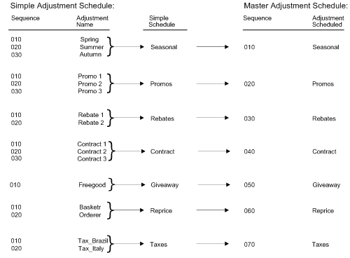 Description of Figure 4-8 follows