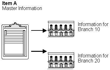 Description of Figure 4-1 follows