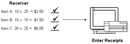 Description of Figure 11-1 follows