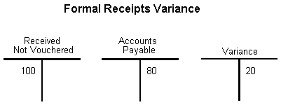 Description of Figure 21-3 follows