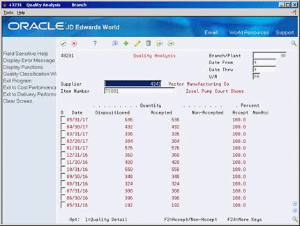 Description of Figure 41-4 follows