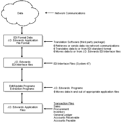 Description of Figure 1-2 follows