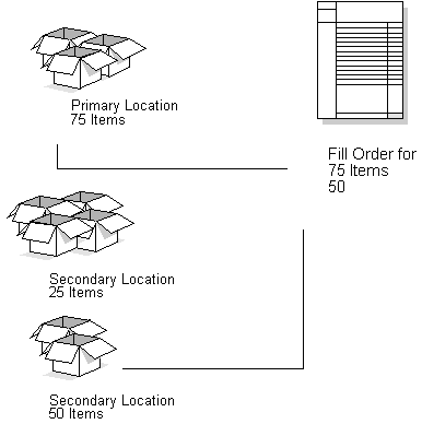 Description of Figure 20-7 follows