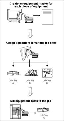 Description of Figure 1-2 follows