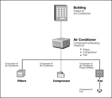 Description of Figure 2-1 follows