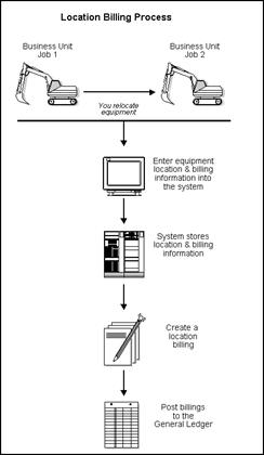 Description of Figure 22-1 follows