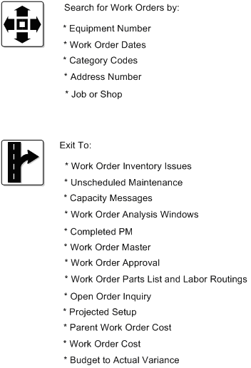 Work with Work Orders